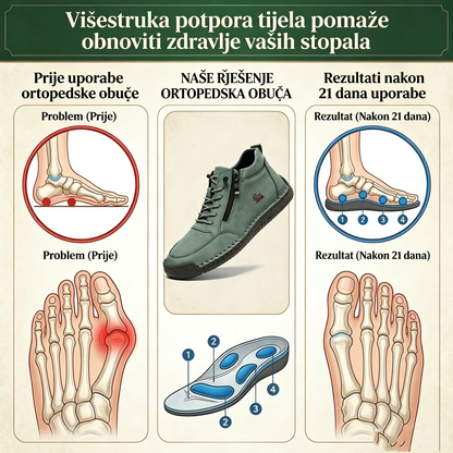 🔥 50% popusta – Ne propustite | Odabrana obuća od teleće kože – ortopedske cipele – 👞 – izdržljive, protuklizne i vodootporne | potpora svodu stopala, ublažavanje boli, unisex