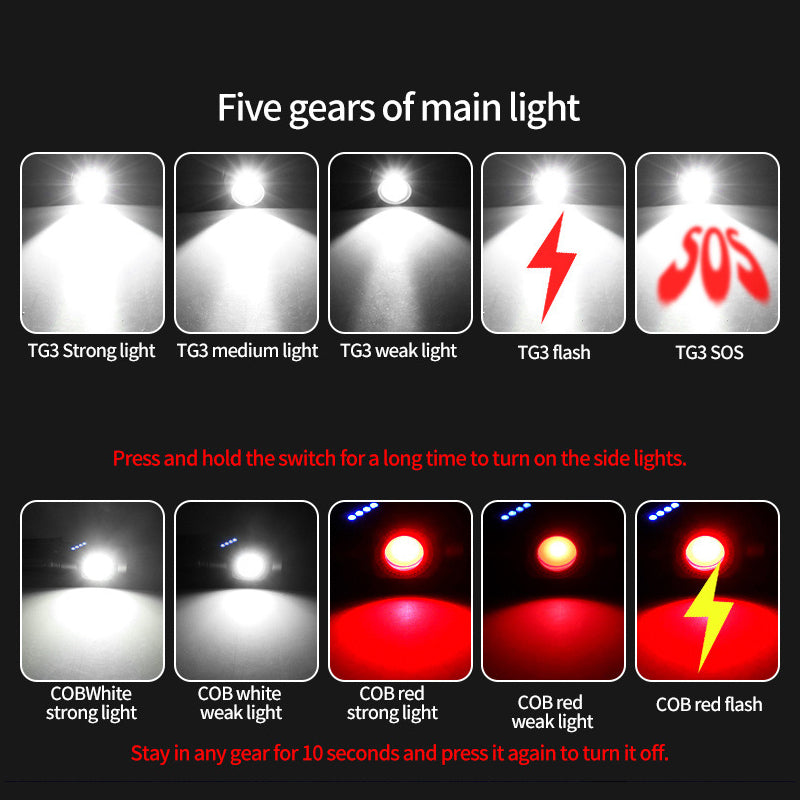 💡 LED-es fejlámpa + zseblámpa – 90°-ban forgatható fej, erős fény, kéznél van mindig 🧰🔋