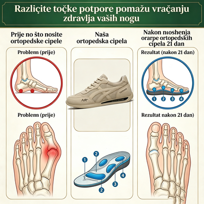 🔥 Današnja posebna ponuda s popustom od 50%🎁Muške ortopedske cipele za hodanje ✅ Prozračne i neklizajuće - Recite zbogom bolovima u stopalima i uživajte u cjelodnevnoj udobnosti!